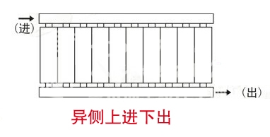 暖氣片,暖氣片大品牌,91看片软件下载,異側上進下出