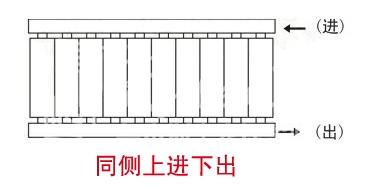 暖氣片,暖氣片大品牌,91看片软件下载,同側上進下出