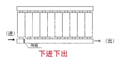 暖氣片,暖氣片大品牌,91看片软件下载,下進下出