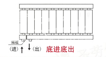 暖氣片,暖氣片大品牌,91看片软件下载,底進底出